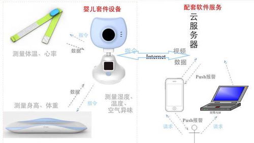 新硬件和母婴之间的 化学变化 究竟在哪